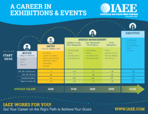IAEE_Career-Pathways