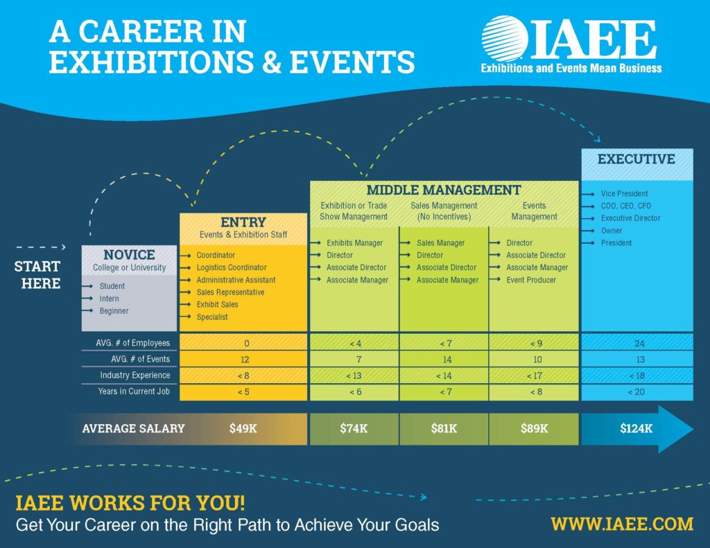 job search international association of exhibitions and events job search by industry