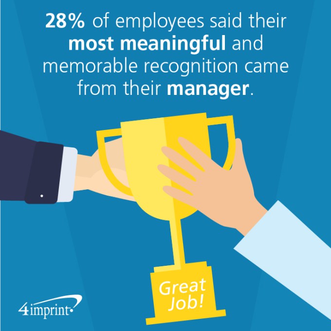 4imprint-Employee Awards Recognition-3