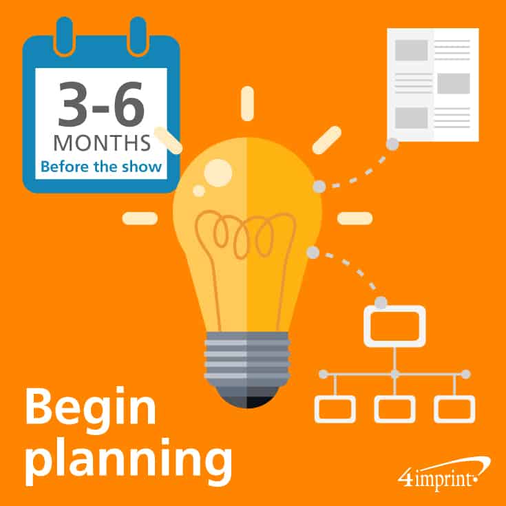 Trade show planning begins 3 to 6 months before the show.