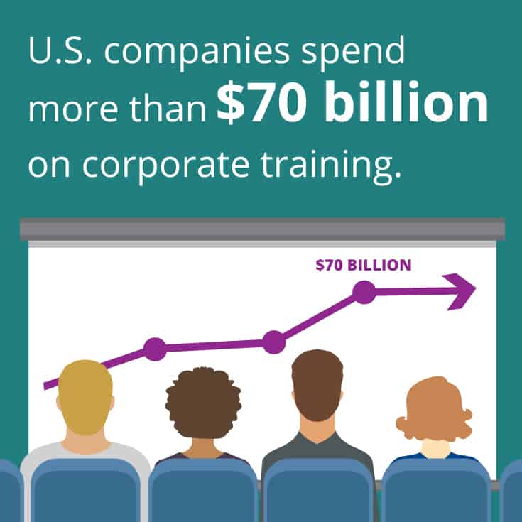 U.S. companies spend more than $70 billion on corporate training. Personal development gifts can double as good training tools.