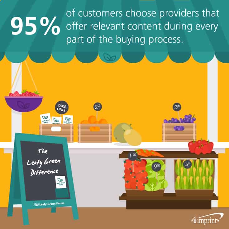 95 percent of customers choose providers that offer relevant content during every part of the buying process. Find creative leave-behind ideas for sales at 4imprint.com