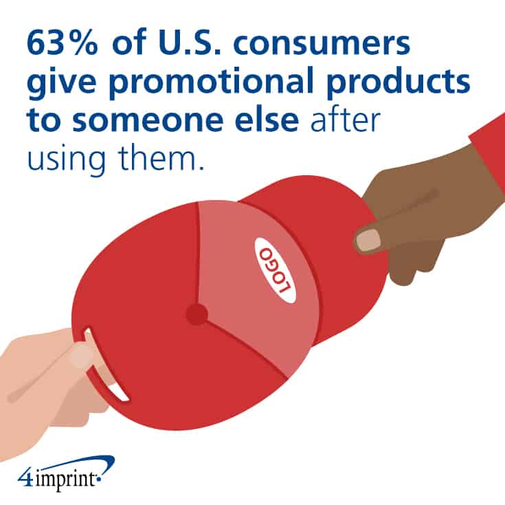 Promotional products live on and on.