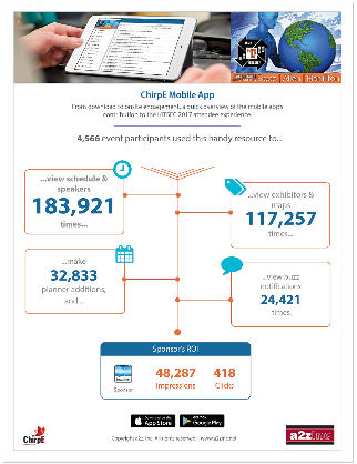 a2z, Inc. for National Defense Industrial Association (NDIA)