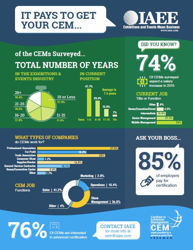 CEM Salary Inforgraphic_Freeman