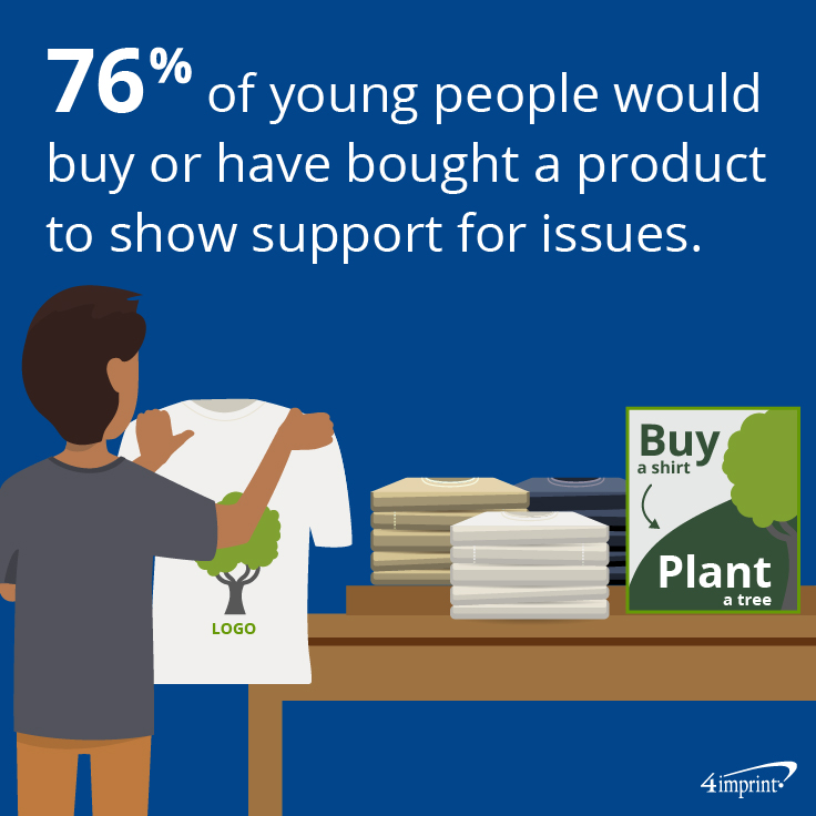 P3-4Imprint_4imprint_BP-CANADA_SellingPromotionalProducts_InlineGraphics-3