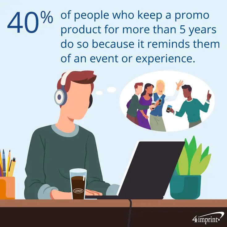 worker at desk with branded cup and note stating that 40 percent of people who keep a promo product for more than five years do so because it reminds them of an event or experience