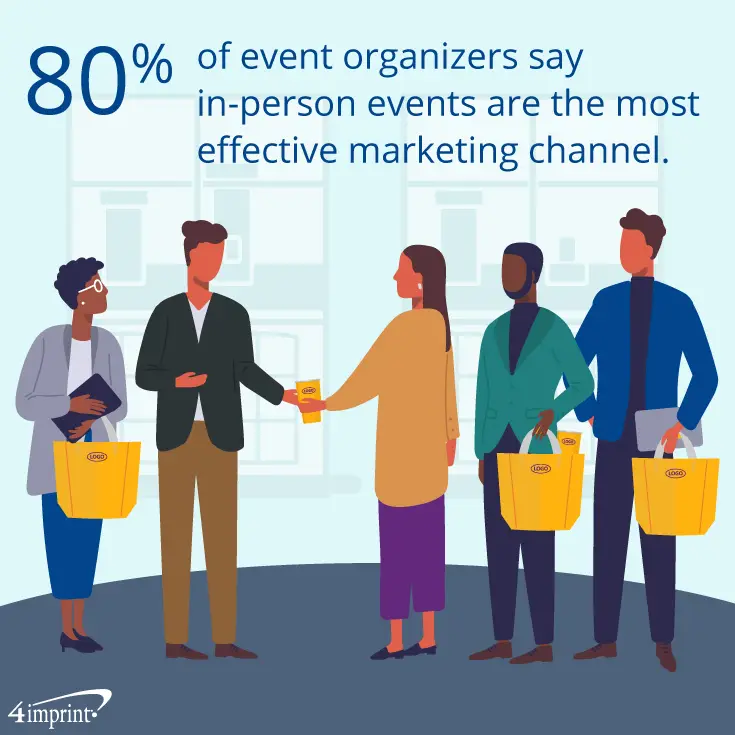 group of people holding tote bags and note stating that 80 percent of event organizers say in-person events are the most effective marketing channel