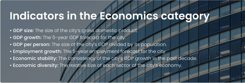 indicators in the economics category
