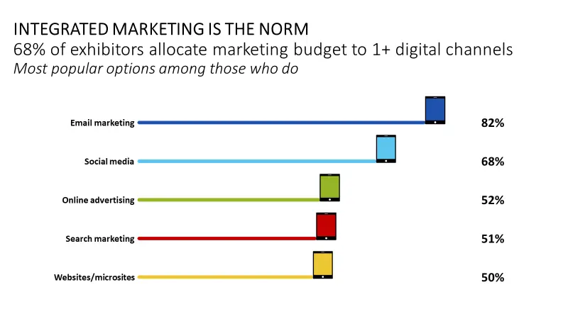 Integrated Marketing