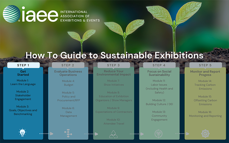 Step 1 in IAEE’s How To Guide to Sustainable Exhibitions