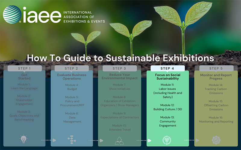 Step 4 in IAEE’s How To Guide to Sustainable Exhibitions